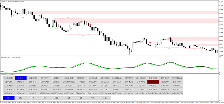 Alpha Centauri Binary and Forex Strategy 
