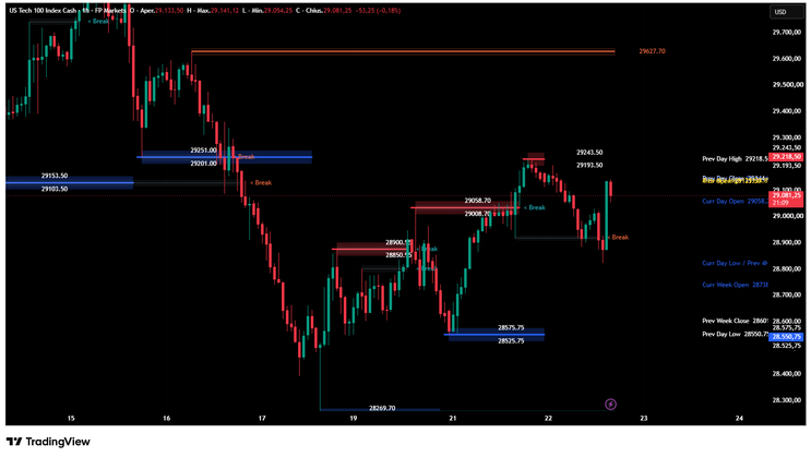 Adaptive Levels Indicator: The Complete System for Precision Support and Resistance Trading