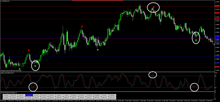 Green Binary Strategy