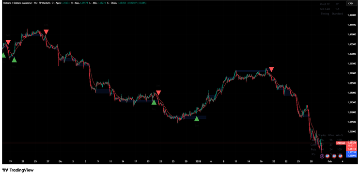Trend Flip Strategy-TradingView