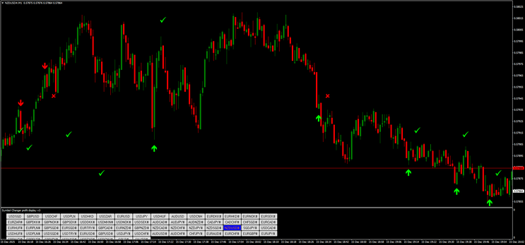 Reversal Alert Strategy for Binary Options
