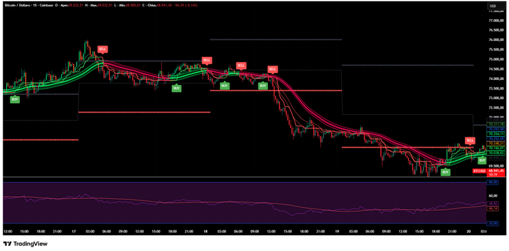 Brahmos Confluence Strategy RSI, Moving Averages and Signals -TradingView