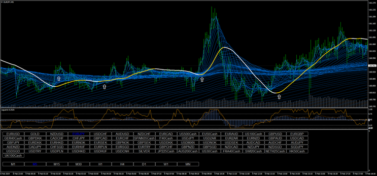  Scalping Panther Trading System