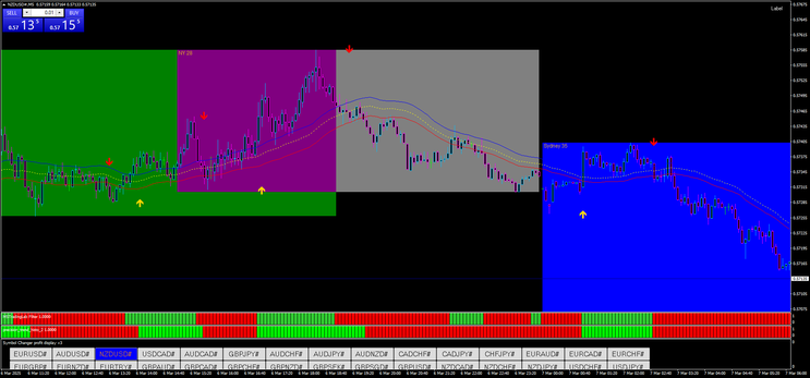  The Wall Street Sniper Trading Strategy