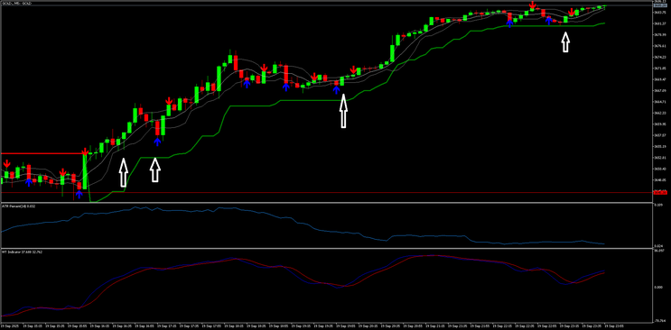 Pulse Scalper Trading System MT5