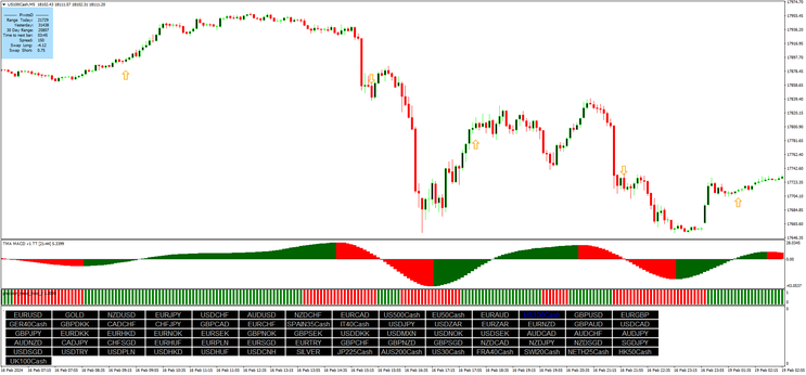 Kforex Scalping