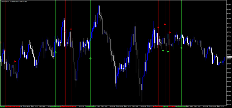 Complex Indicator Binary Strategy