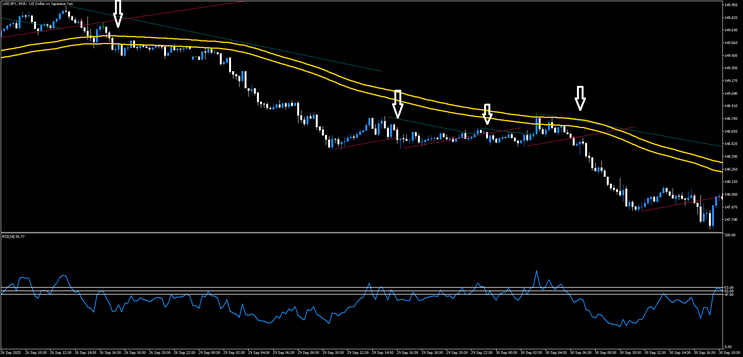 Trendline with Breaks Trading Strategy MT5