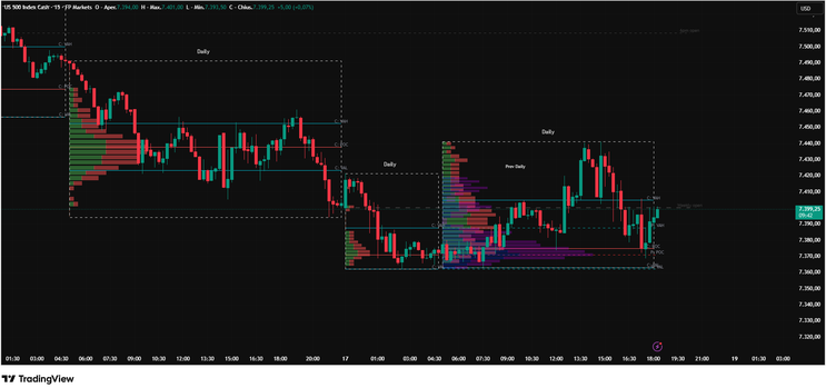 Session Volume Profile with Previous Day Overlay
