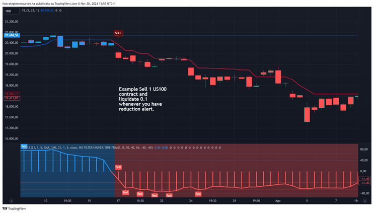 Angle Attack  Follow Line Indicator 