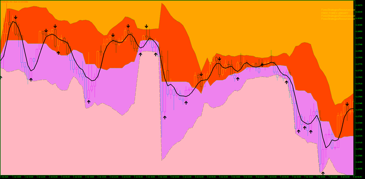“Reversal Cloud Bounce” – Counter-Trend Trading Strategy