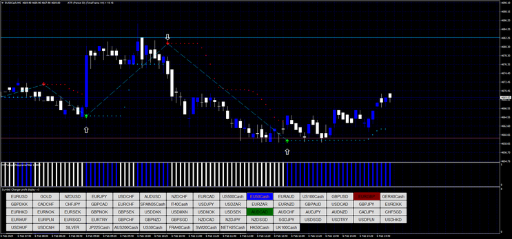 Simple Scalper Trading System