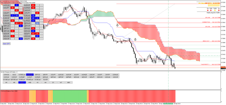 Ichimoku with Fibonacci breakout levels.