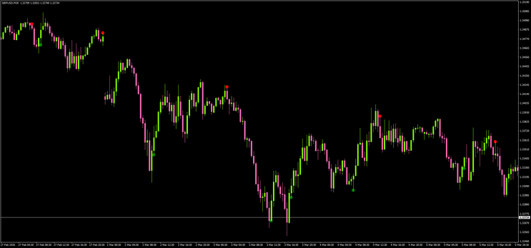 SjForex Trading Strategy MT4