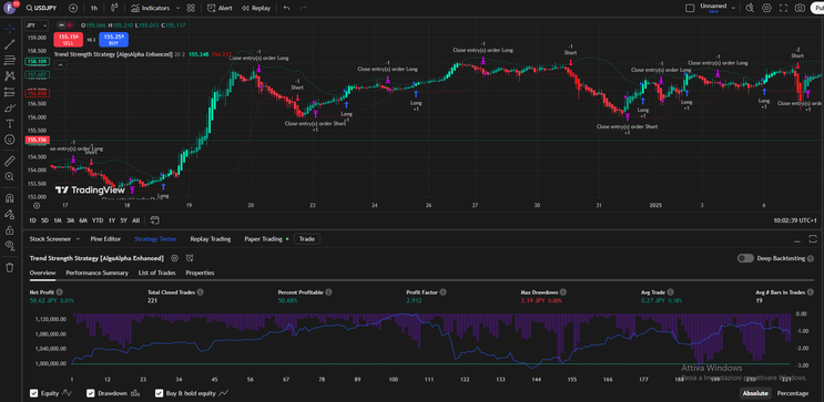 Trend Strength Forex Strategy – TradingView Trading System -