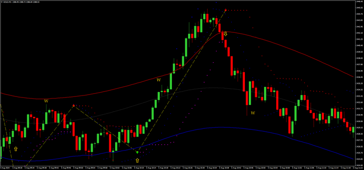  Forex Pips Striker for Binary and Scalping