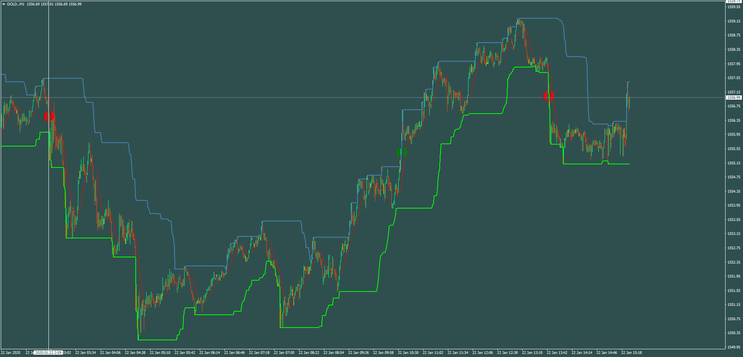 Channel Scalping 