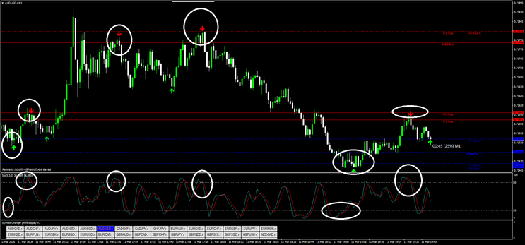 Green Binary Strategy