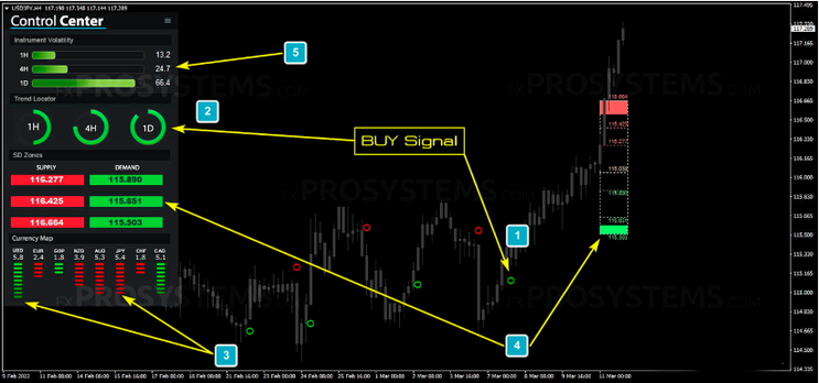 FX Bolt Trading System