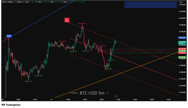 Market Trajectory mk1: The Ultimate Multi-Tool Indicator for TradingView