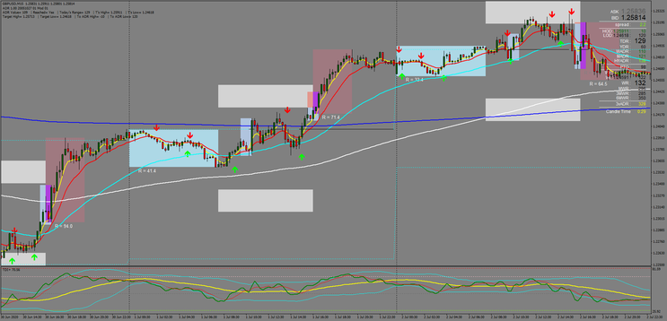 15 min Trend Breakout and Reversal