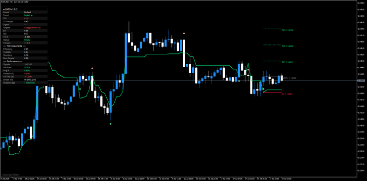 Self-Aware Trend System (SATS) Trading Strategy for MT5