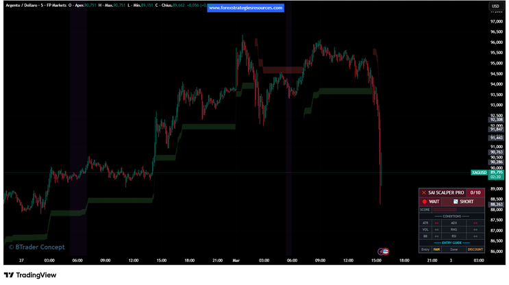 Sai Scalper Pro -TradingView Indicator