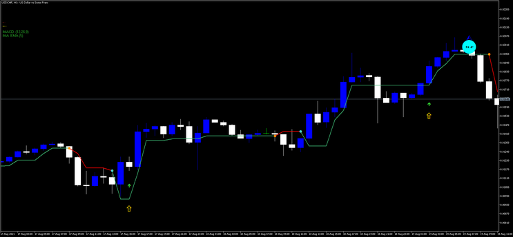 Digi Arrow Strategy