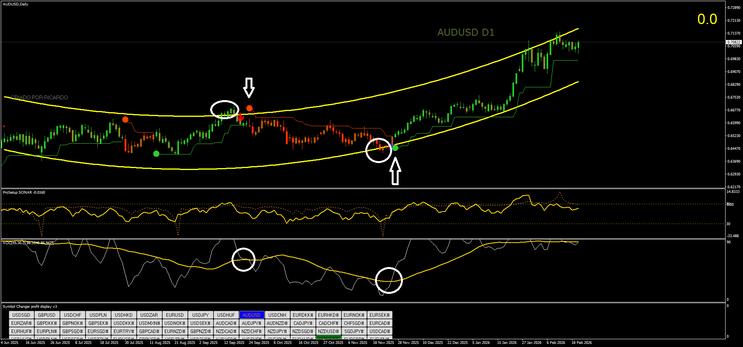 Voc Prosetup Trading System MT4