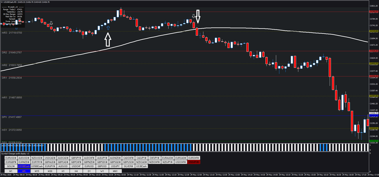 Trend Arrow Pivot Strategy