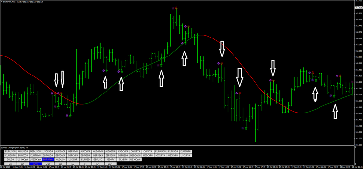 HMA Trend Pulse