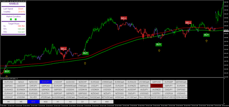 Nimbus Algo Trading System MT4