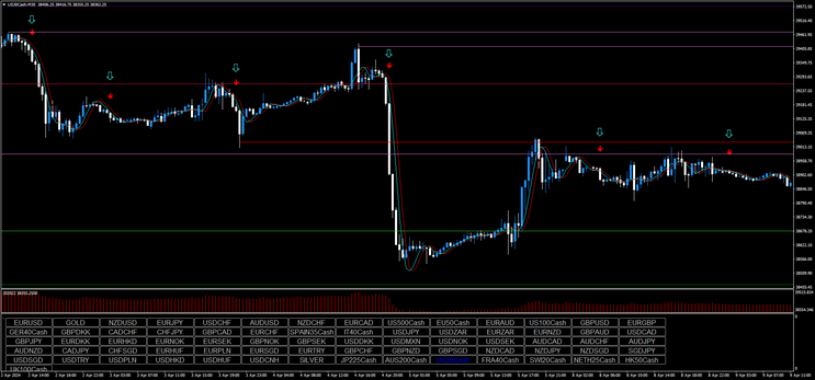 Accurate Trading Signals: Dominate the Market! 