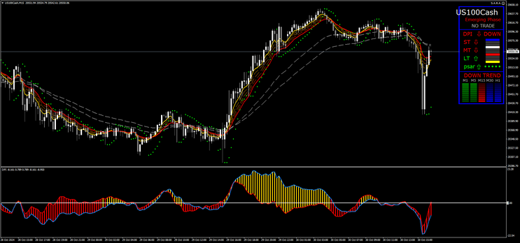 Nasdaq DPI Trading System