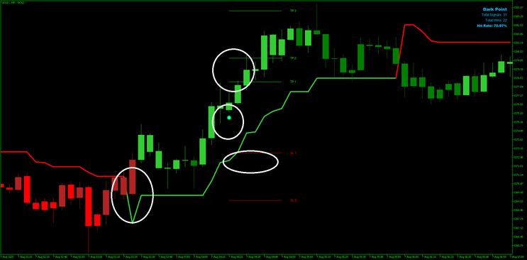  Dark Point Trend Rider MT5 Trading Strategy