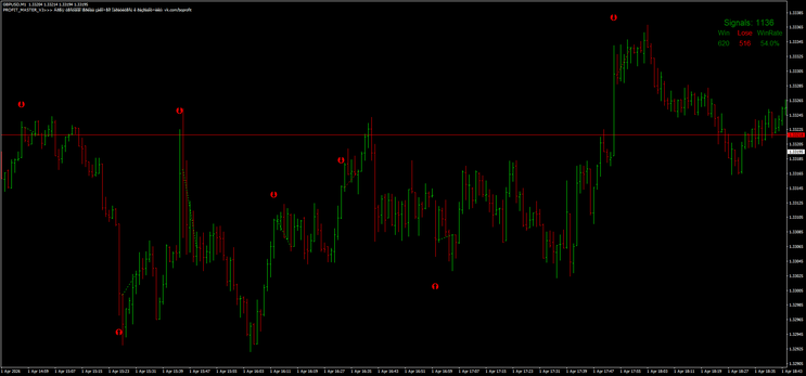 Enigma Binary Strategy