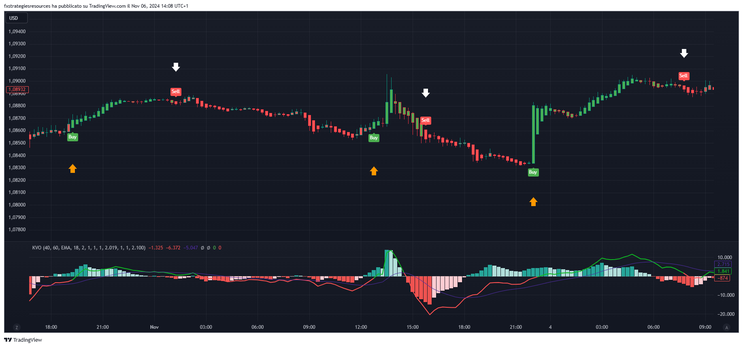 Kingler Volume with UT Bot Alerts