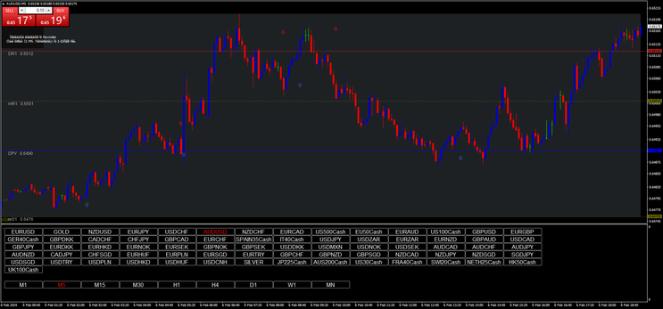 Super Scalping Trading System