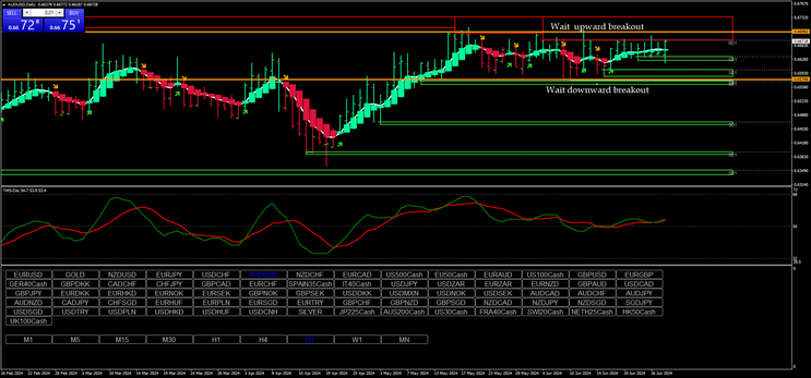 Key Zone Entries with Heikin Ashi Smoothed and TMS Oscillator 