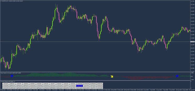 Forex Creative Universal