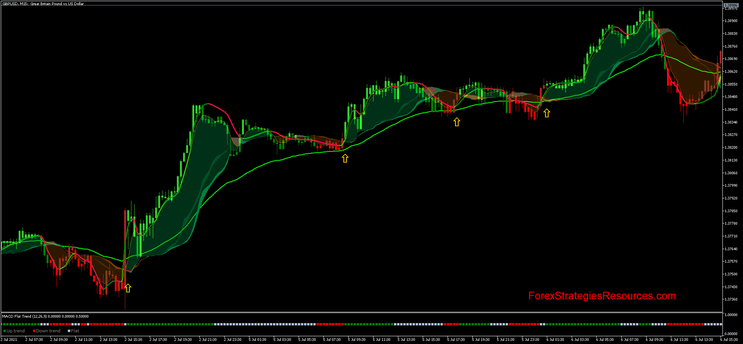 Easy Trend Visualizer MT5