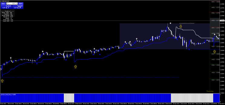  Accurate Day Trading Strategy