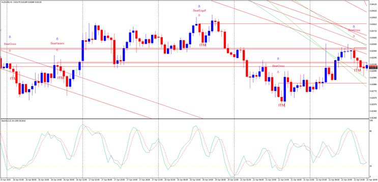 Candlestick with Momentum