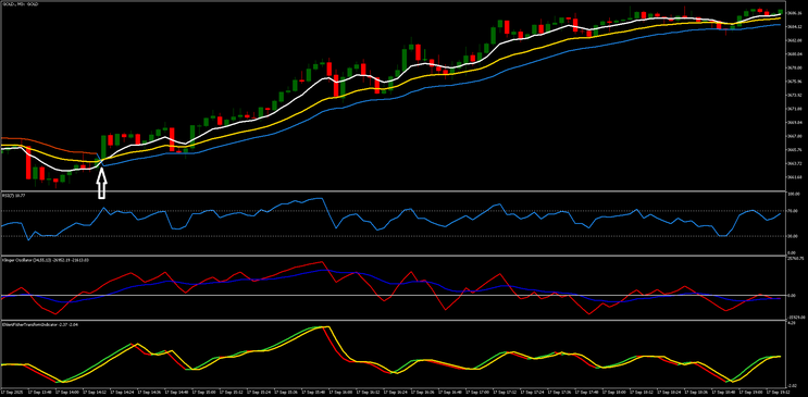 Fisher-Klinger Scalping System: A Hybrid EMA & Strange Indicator Strategy for MT5” 