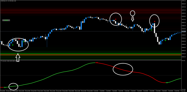 Institutional Liquidity and TMA Momentum Strategy MT5