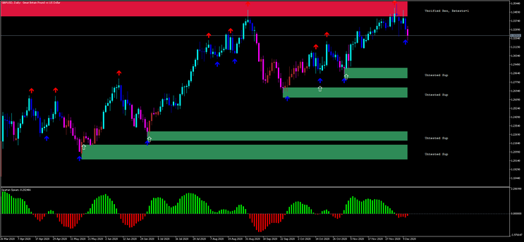 Spike Detector MT5 Trading System