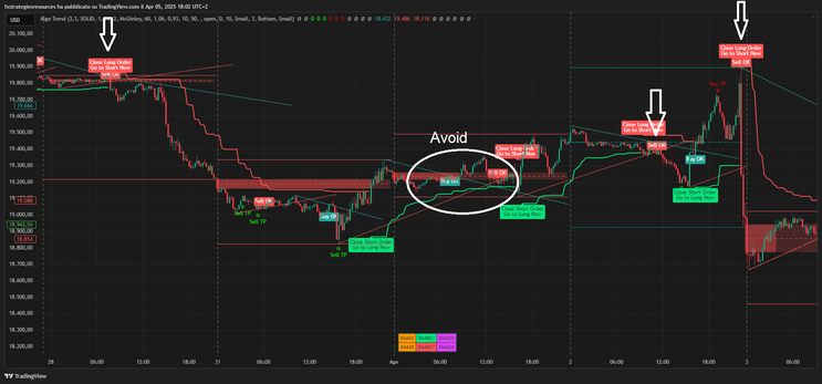 Algo Trend Trading Strategy TradingView