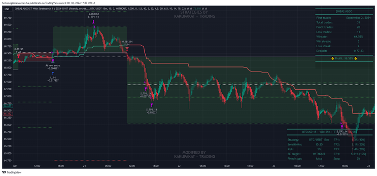 Imbo Algo Crypto Strategy For Succesfull Trading