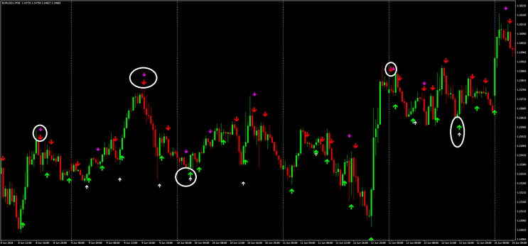 The Confluence Edge: Double Arrow