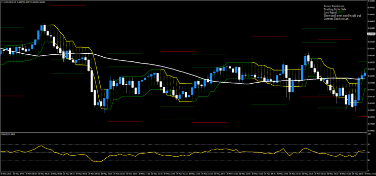 Forex Pandorum Indicator Strategy
